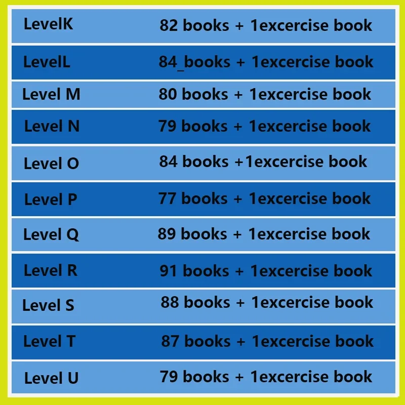 Hot Kids RAZ Seviyeleri Okul Ö - Kids Education Level incelemesi ve fiyatı