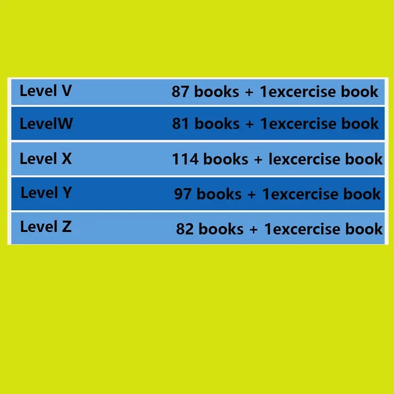 Hot Kids RAZ Seviyeleri Okul Ö - Kids Education Level incelemesi ve fiyatı