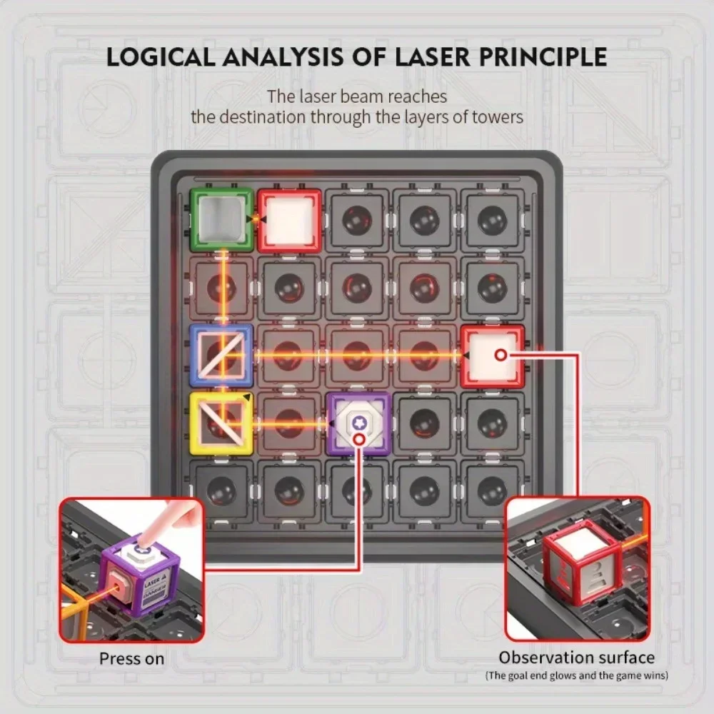 Çocuklar için Lazer Labirenti  - Kids Education Level incelemesi ve fiyatı